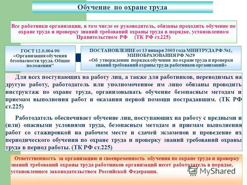 Организация охраны труда работодателем. Обучение работников по охране труда. Проведение обучения по охране труда работников организации. Организация работы по охране труда требования к персоналу. Порядок организации подготовки сотрудников.