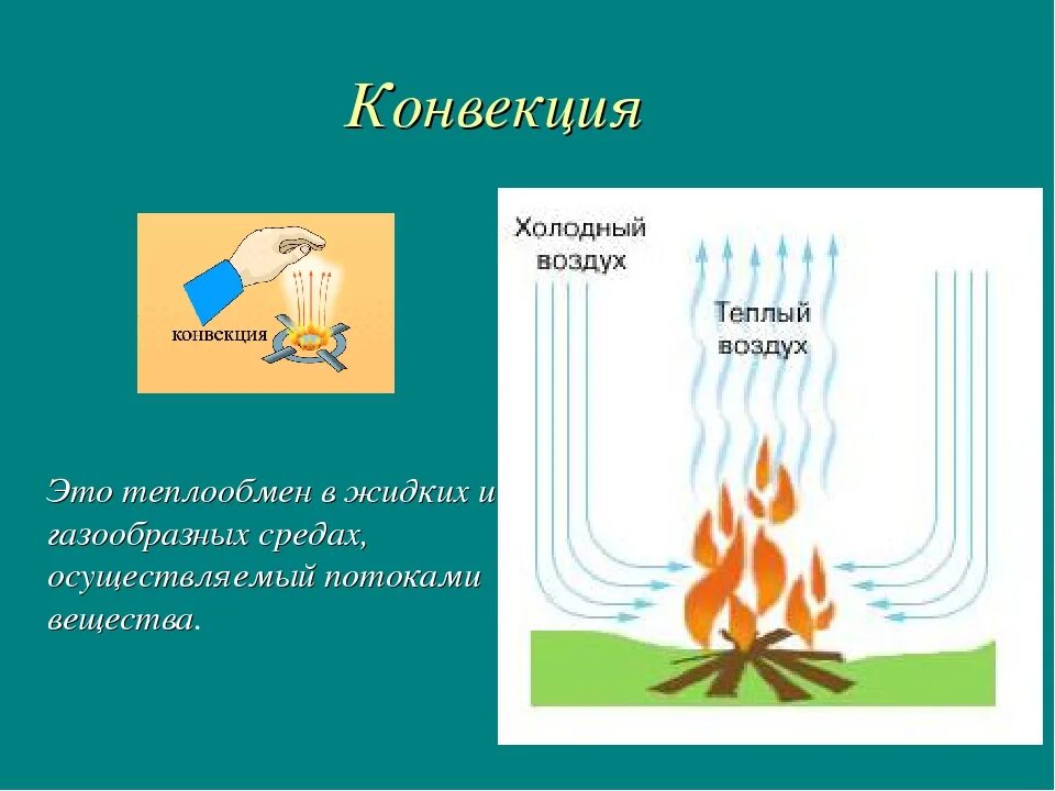 Понятие конвекция. Конвекция. Примеры конвекции. Как работает конвекция. Конвекция воздуха.