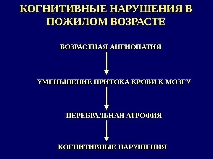 Когнитивные нарушения в пожилом возрасте. Когнитивные расстройства в пожилом и старческом возрасте. Нарушение когнитивных функций. Возрастные когнитивные нарушения. Лечение когнитивных расстройств