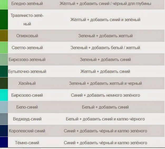 Какой цвет добавить в зеленый. В зеленый добавить синий. в зеленую краску добавить синюю. если в зеленый добавить синий. цвета с добавлением зелёного.
