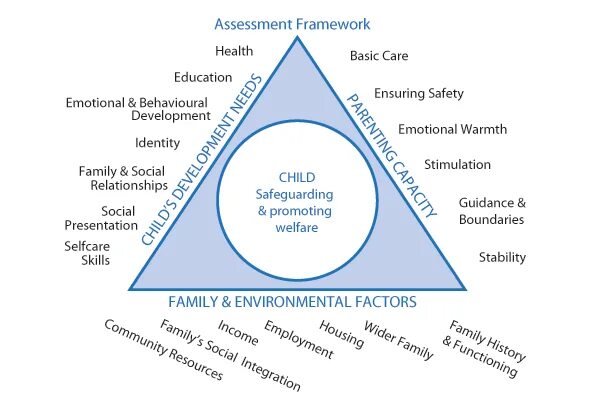 Community framework