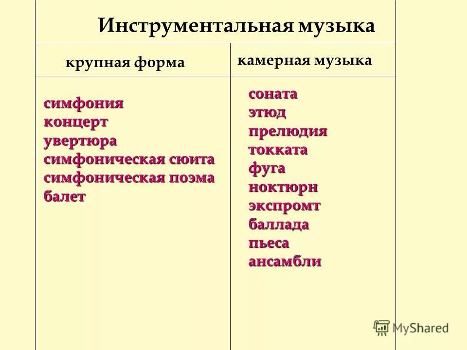 Жанры вокальной и инструментальной музыки. Жанры камерной инструментальной музыки. Инструментальные Жанры в Музыке. Жанры вокальной музыки и инструментальной музыки. Какие жанры относятся к вокальной