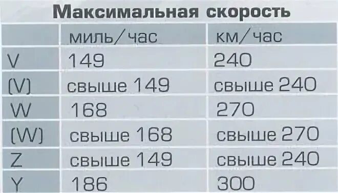 Индекс скорости мотошин. Индекс скорости на МОТОРЕЗИНЕ. Моторезина индекс скорости. Индекс скорости мотопокрышек. Индекс мотошин