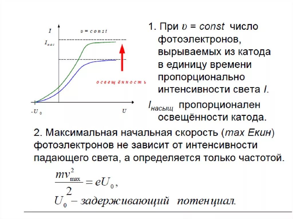 Число фотоэлектронов пропорционально интенсивности света. Количество фотоэлектронов зависит от интенсивности. Интенсивность фотоэффекта. Зависимость скорости фотоэлектронов от интенсивности света;.