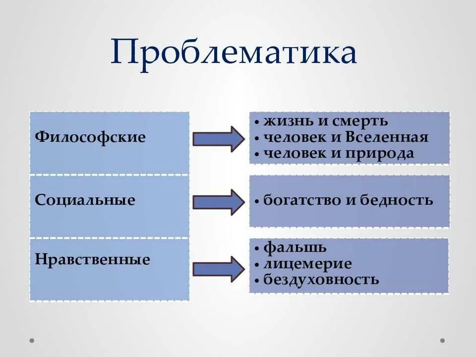 Философские рассказы бунина. Господин из Сан-Франциско проблемы. Проблематика рассказа господин из Сан-Франциско. Проблематика произведения господин из Сан Франциско. Тема рассказа господин из Сан Франциско.