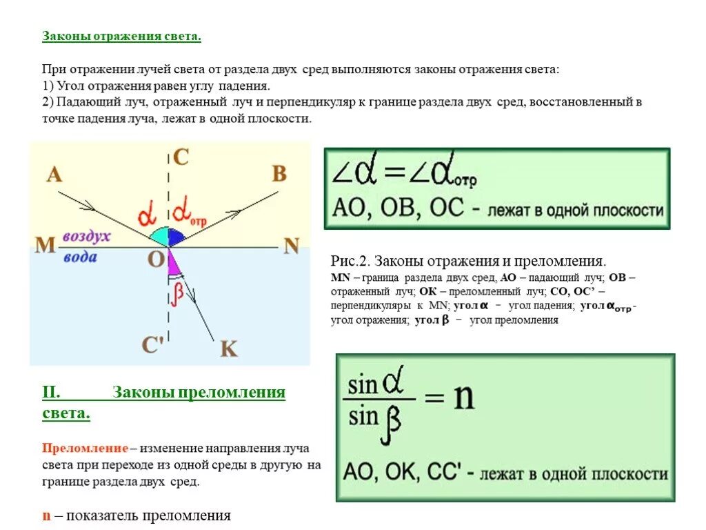 Презентация отражение света закон отражения света физика. Отражение и преломление света. закон преломления. закон отражения и преломления. законы отражения и преломления света.