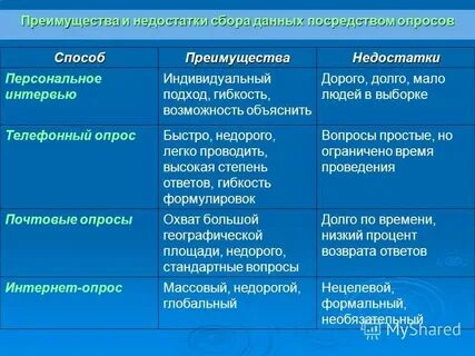 Преимущества метода интервью