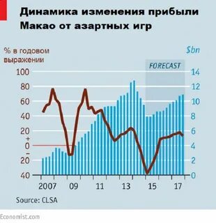 Ввп снизился