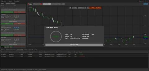 Живой график для бинарных опционов