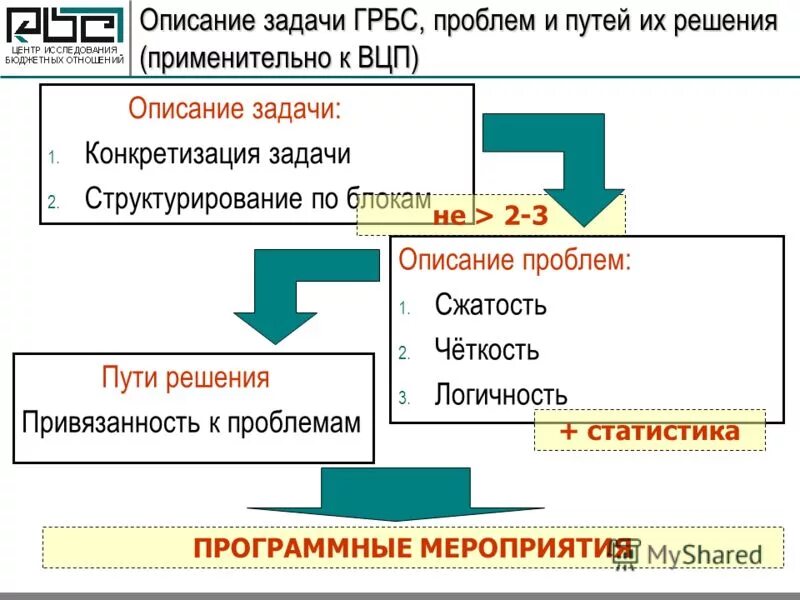 решение главного распорядителя бюджетных средств. главный распорядитель бюджетных средств это. решение главного распорядителя бюджетных средств. схема формирования и ведения сводной бюджетной росписи. централизованные закупки по 44-фз.