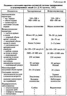 Сосудистая система таблица