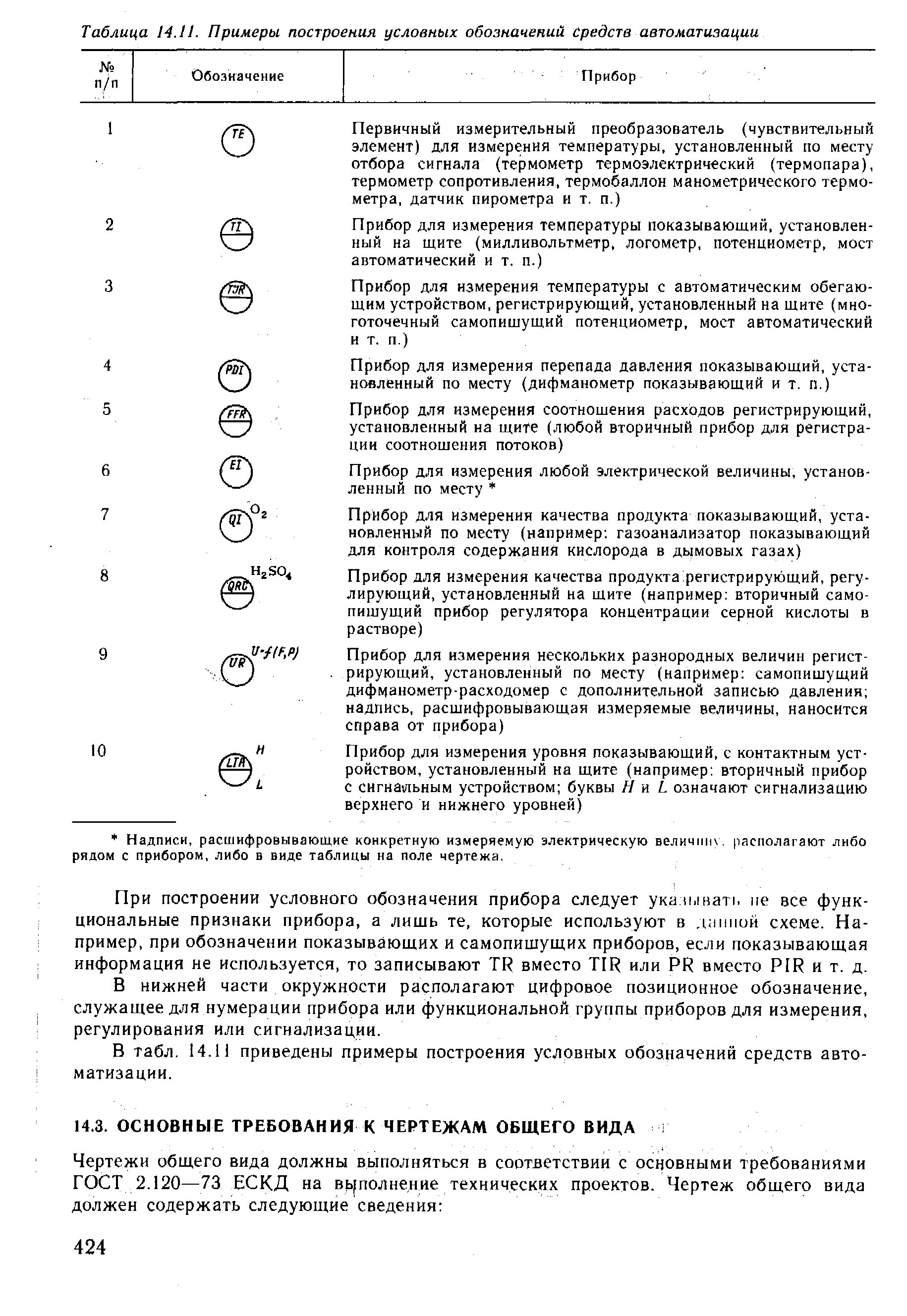 Буквенные обозначения на схемах автоматизации. Обозначение приборов КИП на схемах автоматизации. Приборы КИПИА обозначение на схеме. Условные обозначения датчиков на схемах автоматизации. Гост средства автоматики