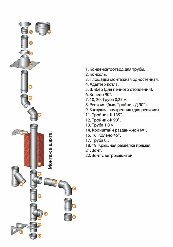 Дымоход Феррум схема сборки. Сборка дымохода Ferrum. Дымоход из стальной трубы 130мм схема. Схема сборки дымохода из нержавеющей трубы. Купить часть трубы