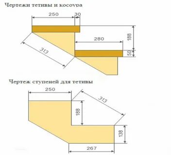 Высота и ширина ступеней крыльца