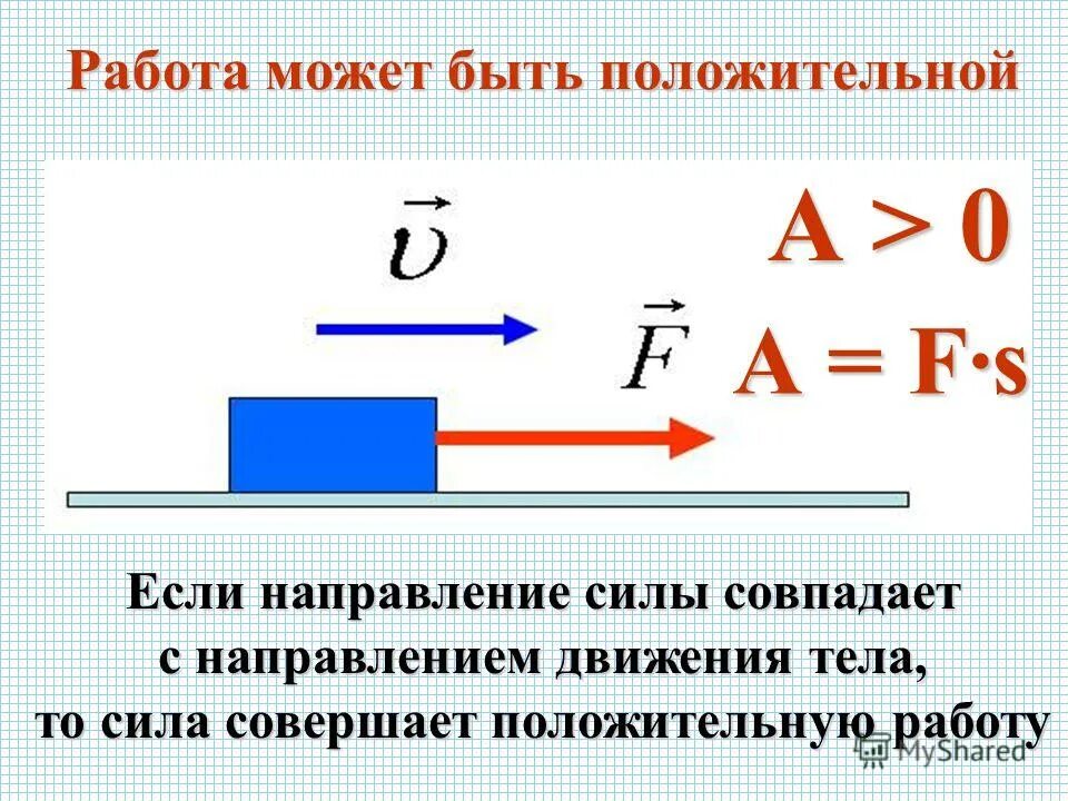 В каком случае совершается работа физика. Механическая работа силы. Механическая работа физика. Положительная механическая работа. Работа силы это в физике.