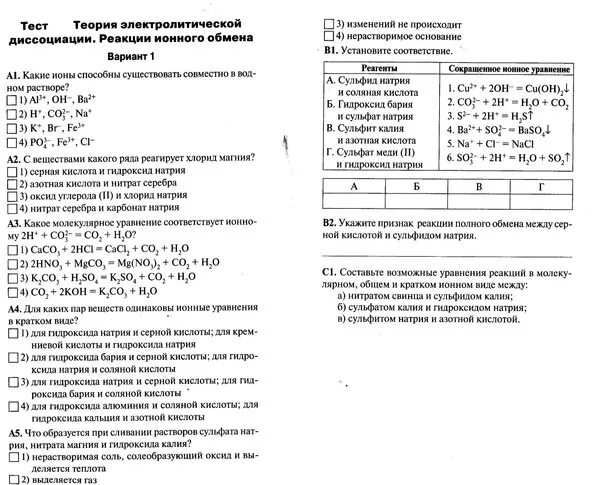 Контрольная по химии 9 класс Габриелян. Контрольная работа теория. Химические реакции химия тест. Теория электролитической диссоциации реакции ионного обмена.