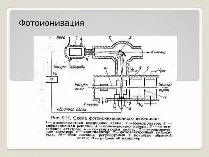 Фотоионизация
