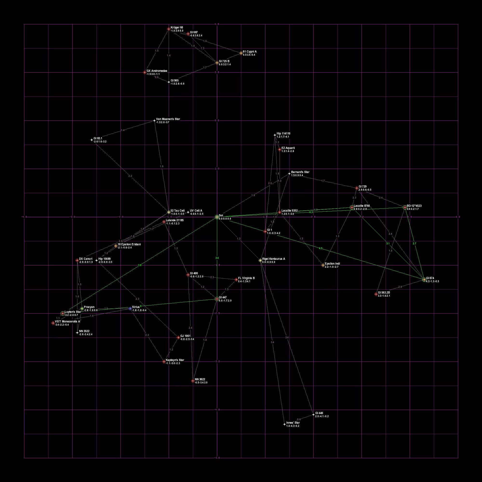 Cygni обзор