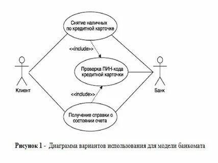 Диаграммы вариант 1