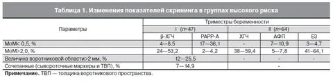 Норма толщины воротникового пространства в 12 недель