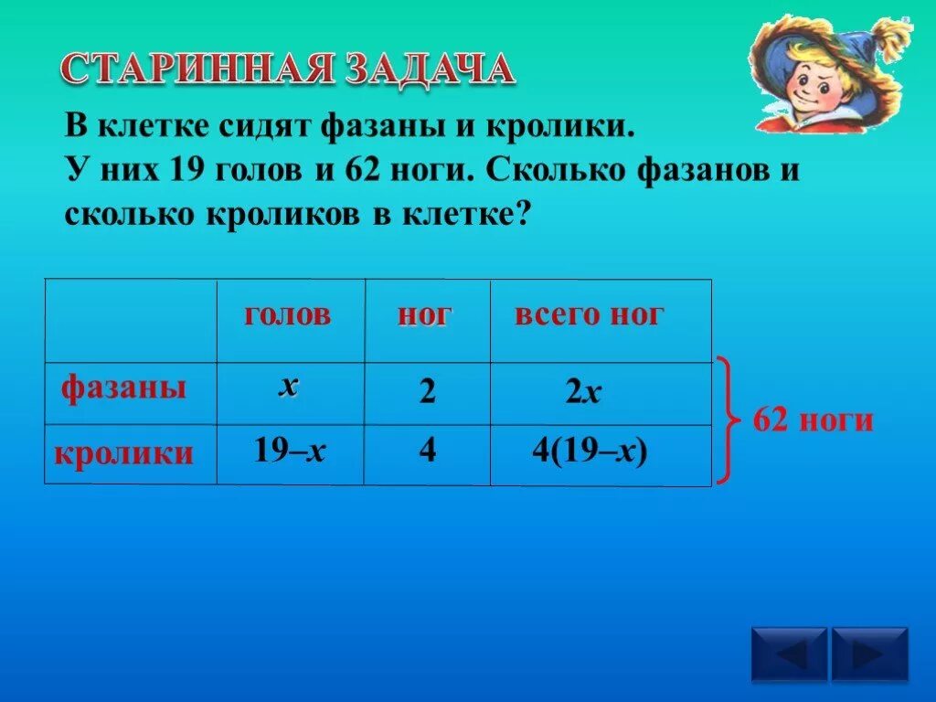 Сколько ног у фазанов и кроликов. Алгоритм решения задач с помощью уравнений 6 класс. Решение задач уравнением презентация. Решение задач на движение с помощью уравнений. Решение задач с помощью уравнений 6 класс.