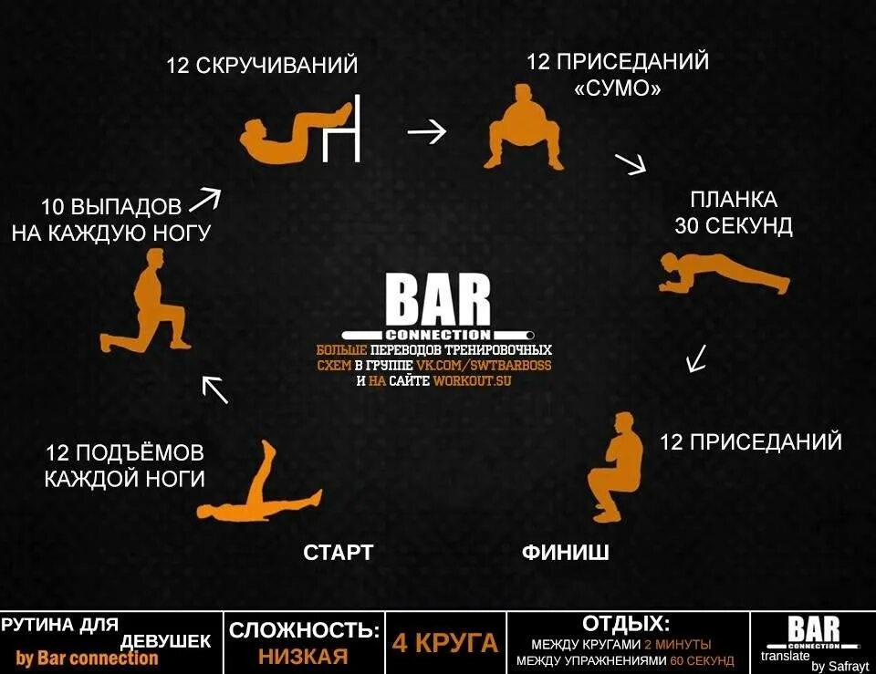 Домашняя тренировка на все группы мышц