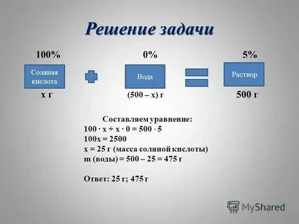 Определите массу 1 5 соляной кислоты