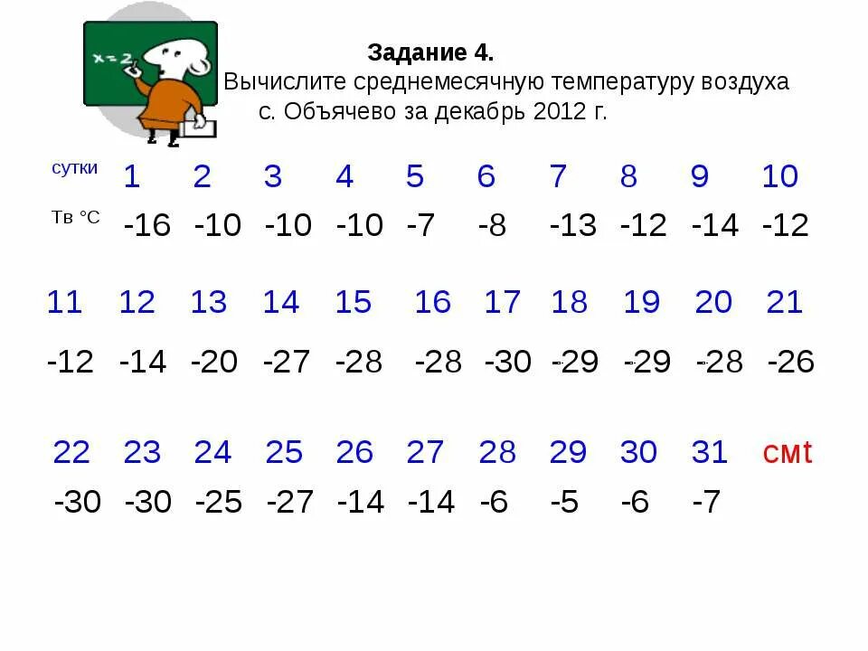 14 января температура воздуха. Среднемесячная температура как вычислить. Как вычислить среднемесячную температуру воздуха. Как высчитать среднемесячную температуру. Задача рассчитать среднемесячную температуру.