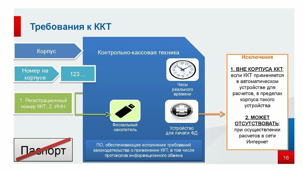 Применение ккт ип. Требования к контрольно-кассовой технике. Требования к ККТ. Требования предъявляемые к контрольно-кассовой технике. Требования к ККМ.