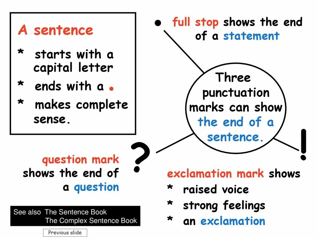 Punctuation in Complex sentences. Punctuate. Punctuation Marks in the Complex sentences. How to end the sentence Punctuation.