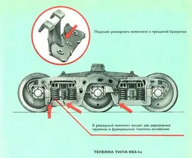 Разница загрузки тележек