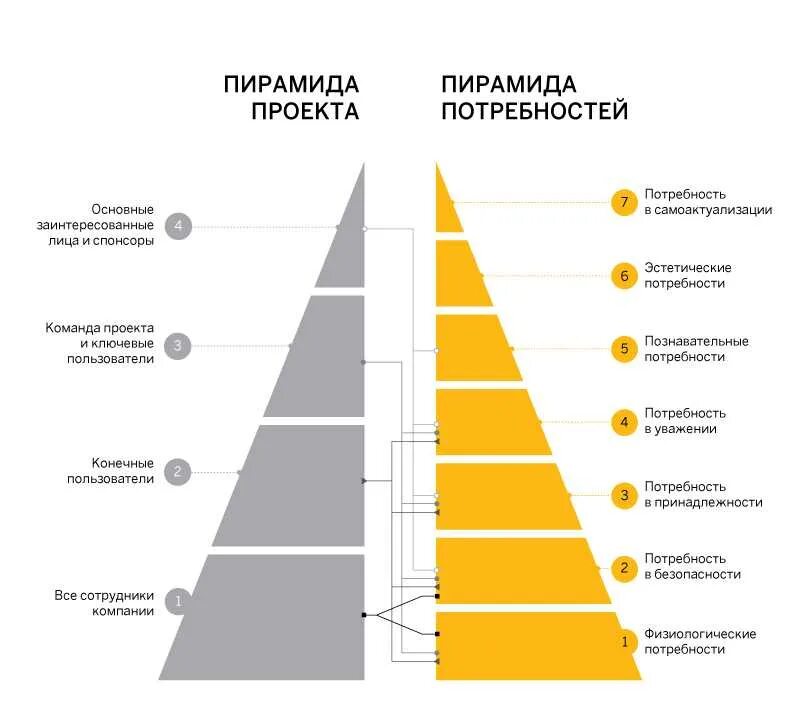 Какие потребности человек при посещении учреждений культуры