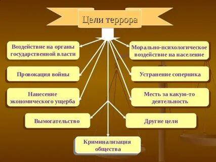 Нравственная власть