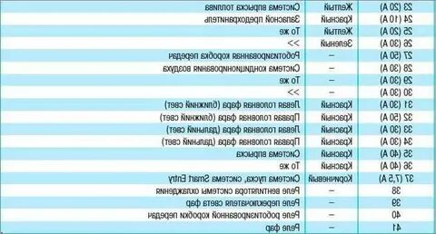 Предохранители отвечающие за фары