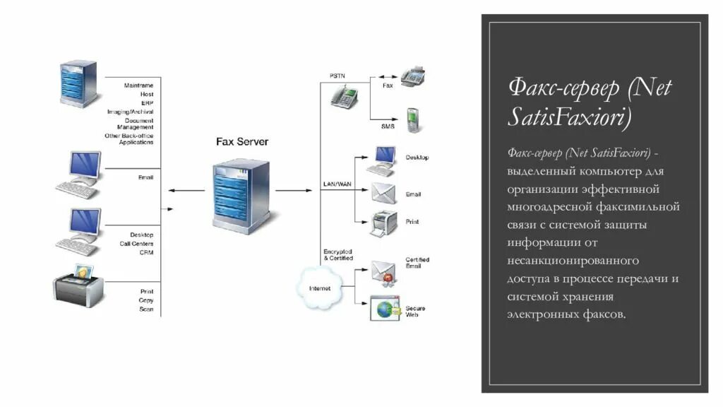 Net сервер. Факс сервер. принципы пакетной передачи. acs cloudlink net server.