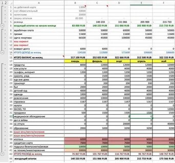 Какие действия необходимо осуществить чтобы составить финансовый план семьи