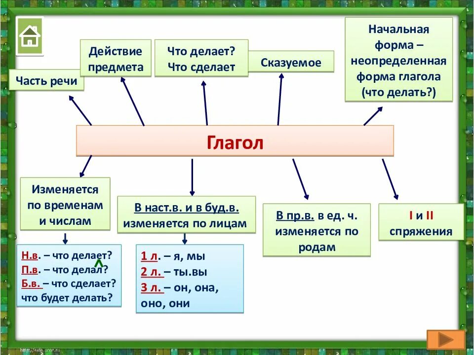 Как сделать рус яз