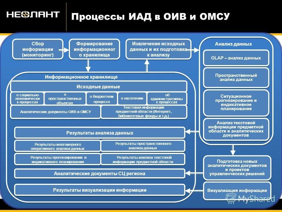 Обеспечение качества данных. Обеспечение качества данных