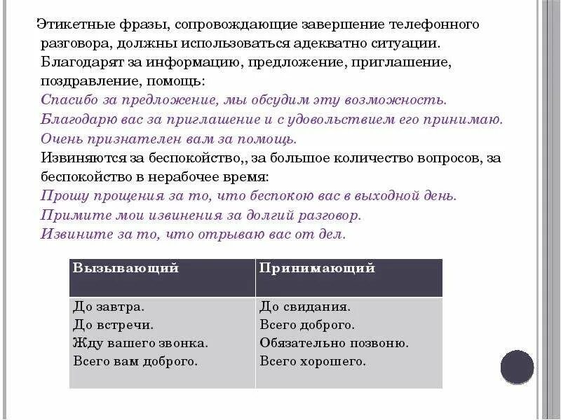 Фразы начинающие разговор. Фразы завершения телефонного разговора. Фразы делового общения по телефону. Этикетные фразы. Фразы для деловых переговоров.