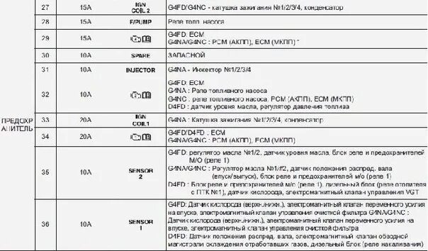 Блок предохранителей хендай i40 блок предохранителей hyundai i40 91950 3z020 купить бу в Нижнем Новгороде по ц