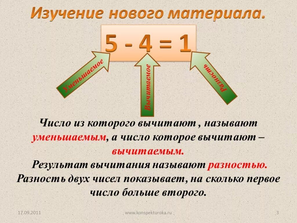 Вычитание натуральных чисел. Число из которого вычитают. Результат вычитания называется. Результат вычитания в математике. Назови новое число