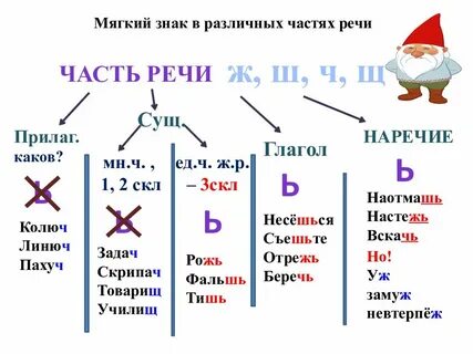 Линюч как пишется с мягким