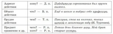 Как подчеркивается глагол в русском языке 3