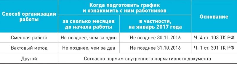 Вахтовый метод компенсация. График работы вахтовым методом. Вахтовый образец. График вахтовый метод. График работы на вахте.