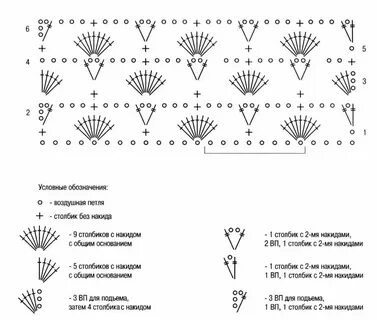 Вязание крючком: схемы для начинающих с описанием для детей и женщин