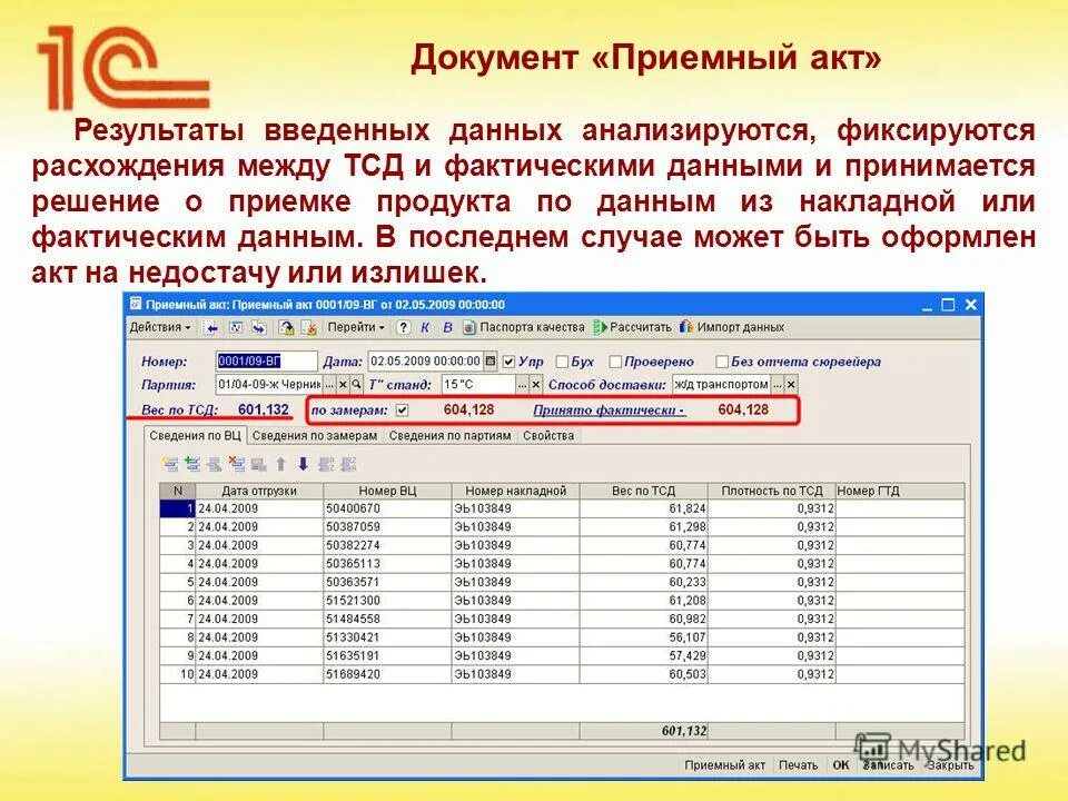 Фактические данные подробные данные. Как выглядит ТСД для пересчета товара старого образца. Количественные ТСД отвесы это. Расшифровка ТСД В магните.