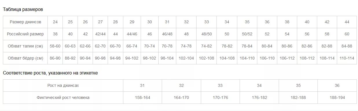 Размер штанов w28. Таблица соответствия размеров брюк для женщин. Размерная сетка 33 размер джинс. Штаны размер 68 размера детские. Размеры штанов.