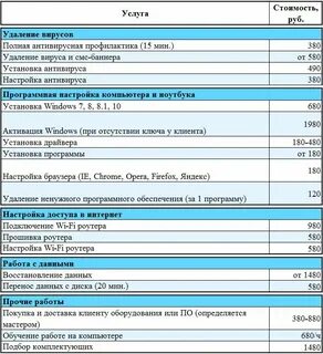 Прайс ремонта техники