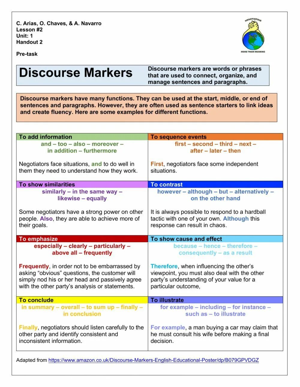 Discourse Markers. Дискурсивные маркеры в английском языке. Discourse Markers в английском языке. Discourse Markers примеры. Дискурсивные маркеры