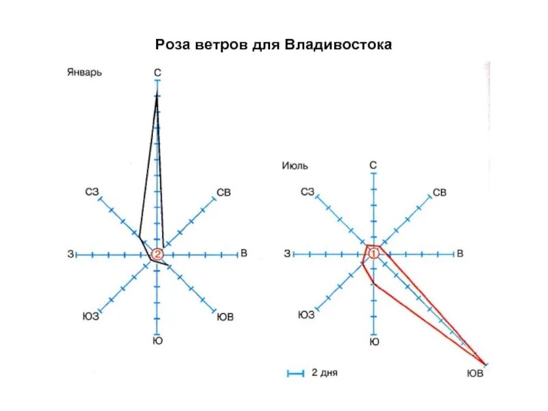 География 6 класс роща ветров. Г ветров на карте